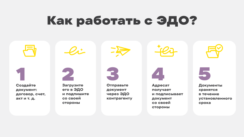 Инфографика к статье Система ЭДО_ что это и как работает_КМ.png